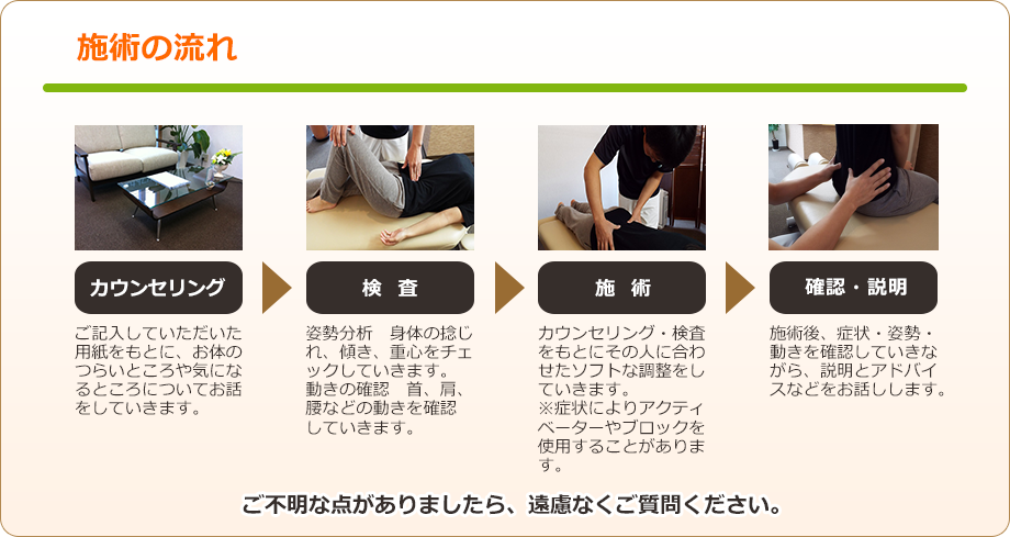 施術の流れ